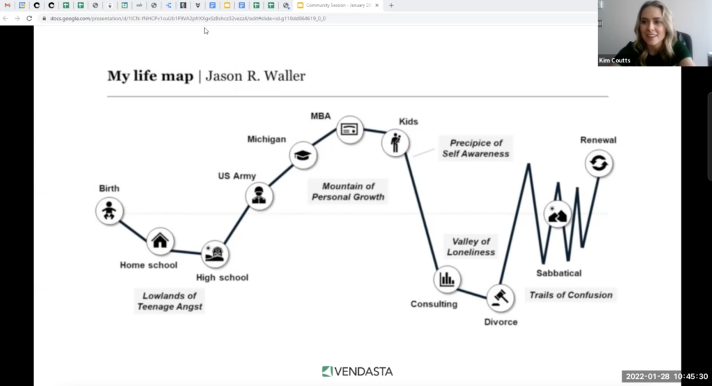 Your Life Map: Managing Lessons Learned and Your Path Forward | Kim Coutts